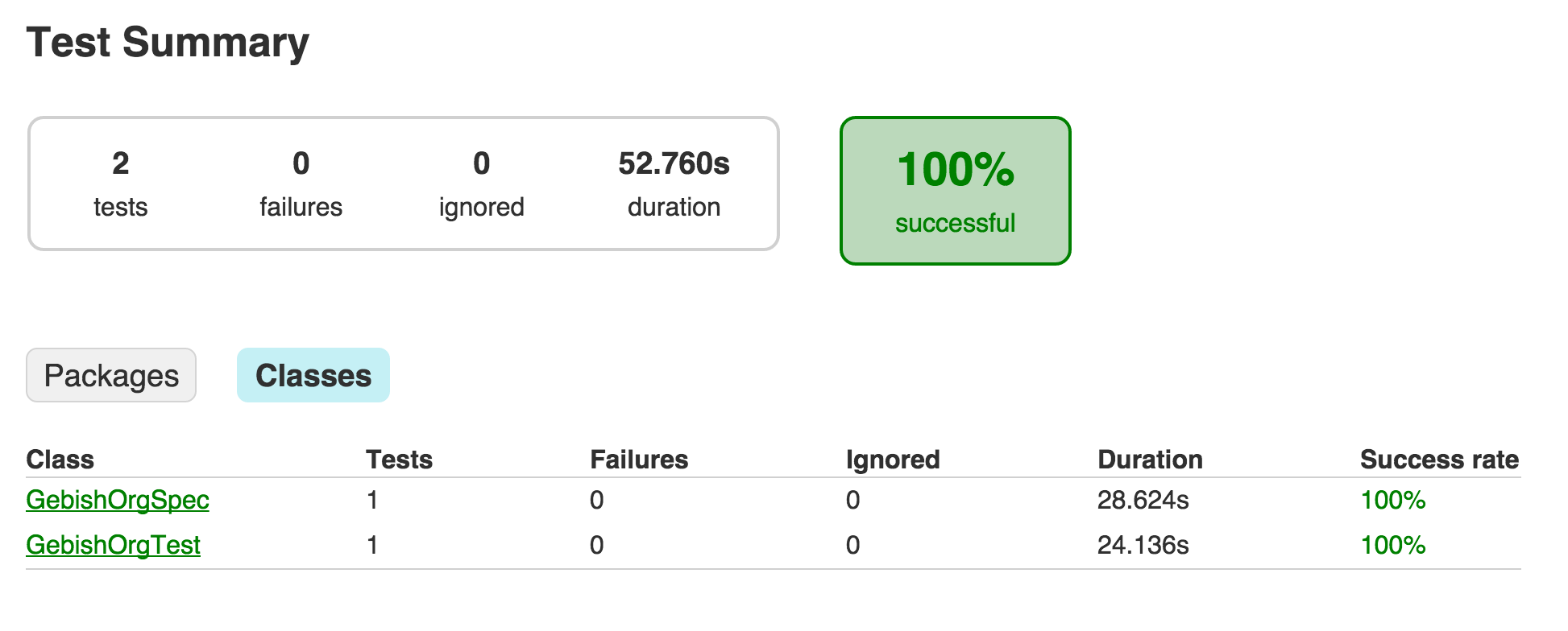 Gradle Report