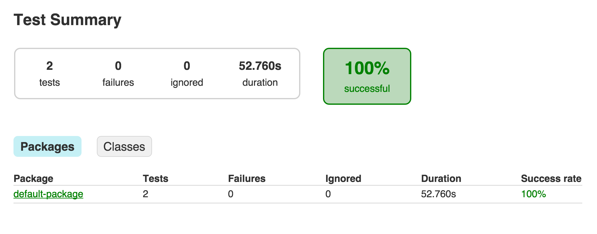 Gradle Report